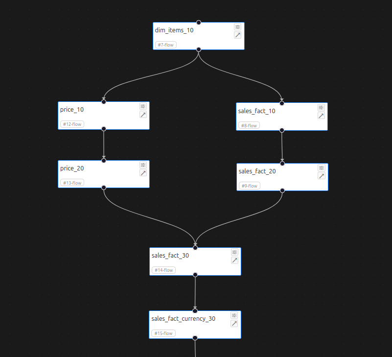 Belt pipeline