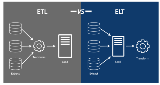 Рисунок 1 - ETL vs ELT